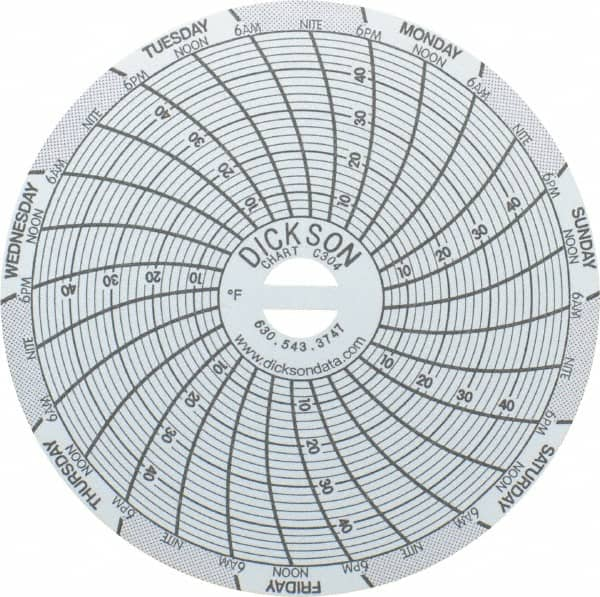 Dickson - 4 to 50°F, 7 Days Recording Time Chart - 3 Inch Diameter, Use with Sc3 Recorders - A1 Tooling