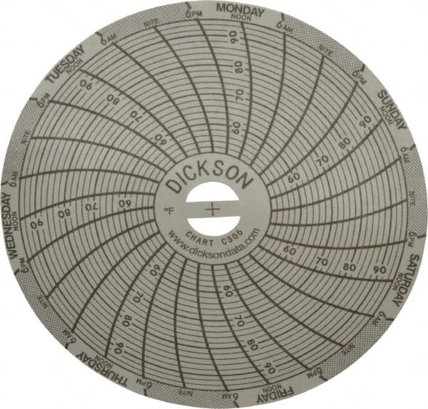 Dickson - 50 to 96°F, 7 Days Recording Time Chart - 3 Inch Diameter, Use with Sc3 Recorders - A1 Tooling