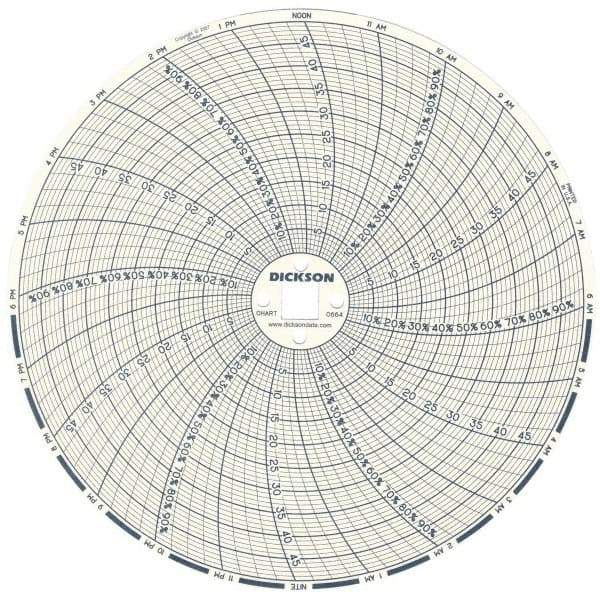 Dickson - 50°C, 24 Hour Recording Time Chart - 6 Inch Diameter, 0 to 95% Humidity, Use with TH6 Recorders - A1 Tooling