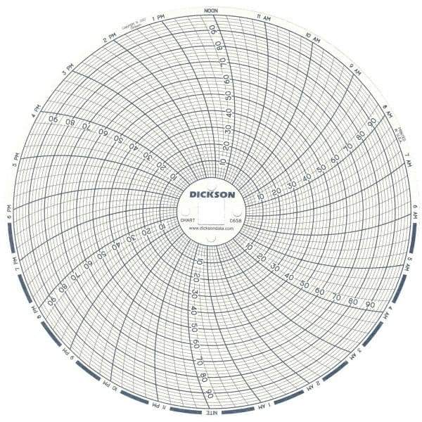 Dickson - 100°F, 24 Hour Recording Time Chart - 6 Inch Diameter, 0 to 95% Humidity, Use with TH6 Recorders - A1 Tooling