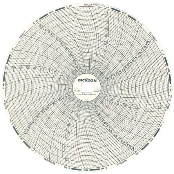 Dickson - 50°C, 7 Day Recording Time Chart - 6 Inch Diameter, 0 to 95% Humidity, Use with TH6 Recorders - A1 Tooling