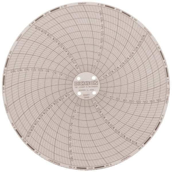 Dickson - 185°F, 7 Day Recording Time Chart - 6 Inch Diameter, 0 to 95% Humidity, Use with TH6 Recorders - A1 Tooling