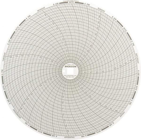 Dickson - 32 to 122°F, 7 Day Recording Time Chart - 8 Inch Diameter, Use with Esx Recorders - A1 Tooling