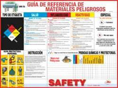 NMC - 24" Wide x 18" High Laminated Paper Hazardous Materials Information Poster - Spanish - A1 Tooling