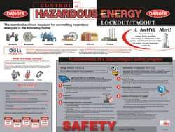 NMC - 24" Wide x 18" High Laminated Paper Lockout Information Poster - English - A1 Tooling