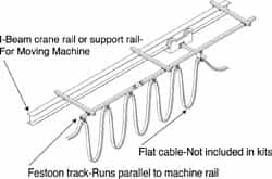 Hubbell Workplace - 40 Ft. Long, Track Travel Flat Cable Festoon Kit - 50 Ft. Min Cable Length Required, 37 Ft., 3 Inch Working Travel - A1 Tooling