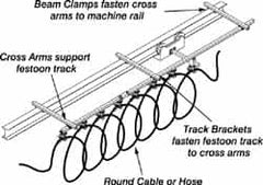 Hubbell Workplace - 40 Ft. Long x 0.06 to 0.94 Inch Diameter, Track Travel Round Cable Festoon Kit - 50 Ft. Min Cable Length Required, 37-1/4 Inch Working Travel - A1 Tooling