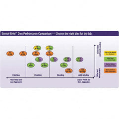 3M - Quick Change Discs Disc Diameter (Inch): 2 Attaching System: Type TR - A1 Tooling