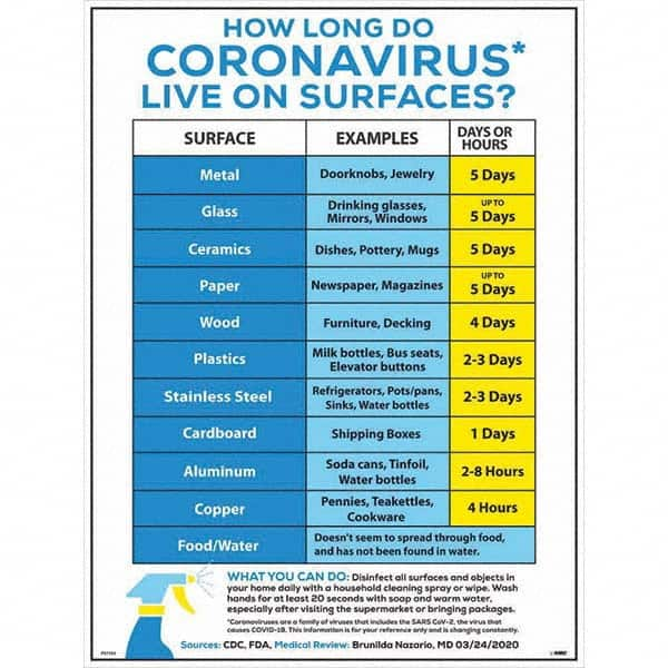 NMC - "COVID-19 - How Long Do Coronavirus Live On Surfaces?", 18" Wide x 24" High, Paper Safety Sign - A1 Tooling