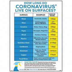 NMC - "COVID-19 - How Long Do Coronavirus Live On Surfaces?", 18" Wide x 24" High, Paper Safety Sign - A1 Tooling