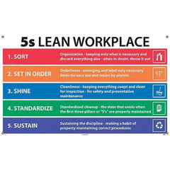 NMC - Banners Message Type: Safety Reinforcement & Motivational Legend: 5s Lean Workplace - A1 Tooling