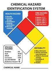 NMC - "Chemical Hazard Identification System", 14" Long x 10" Wide, Aluminum Safety Sign - Rectangle, 0.04" Thick, Use for Hazardous Materials - A1 Tooling