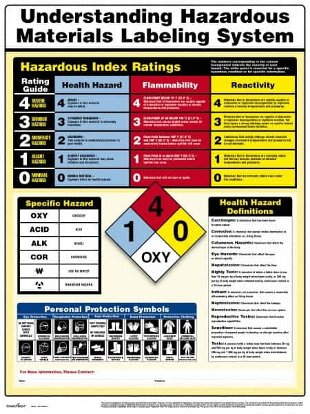 ComplyRight - Regulatory Compliance General Safety & Accident Prevention Training Kit - English, 18" Wide x 24" High - A1 Tooling