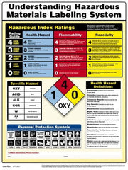 ComplyRight - Regulatory Compliance General Safety & Accident Prevention Training Kit - English, 18" Wide x 24" High - A1 Tooling