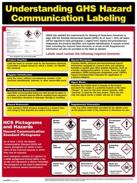 ComplyRight - Regulatory Compliance General Safety & Accident Prevention Training Kit - English, 18" Wide x 24" High - A1 Tooling