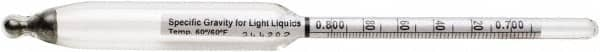 H-B Instruments - 300mm Long, Steel Specific Gravity Hydrometer - 0.001 Graduation, 0.90/1.00 Specific Gravity - A1 Tooling