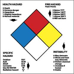 NMC - Hazardous Materials Label - Legend: Health Hazard - Fire Hazard - Specific Hazard - Instability, English, Blue, Red, Yellow, Black & White, 4" Long x 4" High, Sign Muscle Finish - A1 Tooling