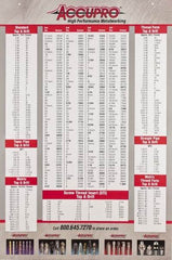 Accupro - Decimal Chart - 24" Wide x 36" High - A1 Tooling