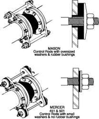 Pipe Expansion Joint Control Rod Sets; Pipe Size: 3; Length (Inch): 15-1/4; For Use With: Mason ™-Expansion Joints; Contents: (2) Control Rods; Oversized Steel Washer; (8) Nuts; 1/2″ Thick Neoprene Washers; (4) Gussets; Maximum Working Pressure (psi): 250