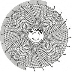 Dickson - -22 to 122°F, 24 Hour Recording Time Chart - 1/4 Thread 200 Max PSI - A1 Tooling