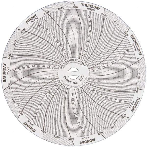 Dickson - -22 to 122°F, 7 Day Recording Time Chart - 100 PSI, Use with 4 Inch TempTrace Self Contained Temp Recorders - A1 Tooling