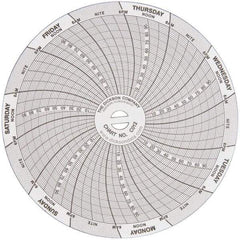 Dickson - -22 to 122°F, 7 Day Recording Time Chart - 100 PSI, Use with 4 Inch TempTrace Self Contained Temp Recorders - A1 Tooling