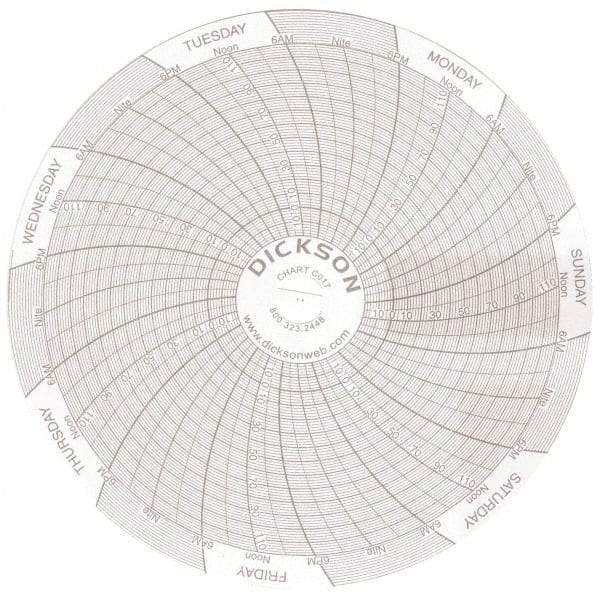 Dickson - 7 Day Recording Time Chart - Use with 4 Inch TempTrace Self Contained Temperature Recorders - A1 Tooling