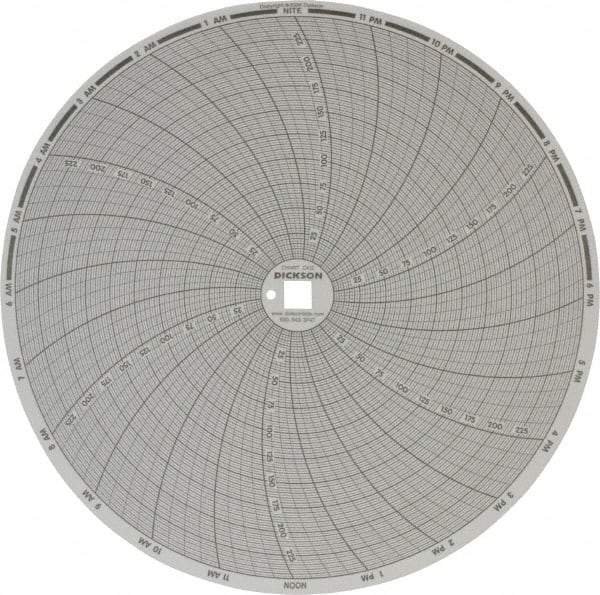 Dickson - 250°F, 24 Hour Recording Time Chart - Use with Dickson KTx and KTxE - A1 Tooling