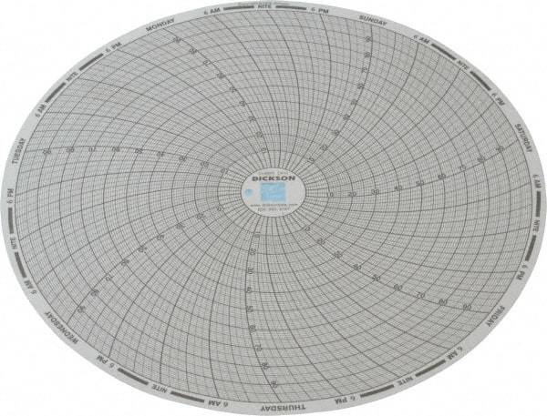 Dickson - 100°F, 7 Day Recording Time Chart - Use with Dickson KTx and KTxE - A1 Tooling