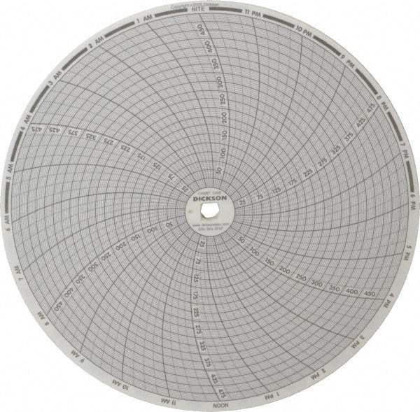 Dickson - 500°F, 24 Hour Recording Time Chart - Use with Dickson KTx and KTxE - A1 Tooling