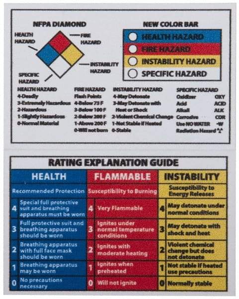 NMC - Hazardous Materials Label - Legend: NFPA Diamond, English, Black, Blue, Red, Yellow & White, 3-3/8" Long x 2-1/8" High, Sign Muscle Finish - A1 Tooling