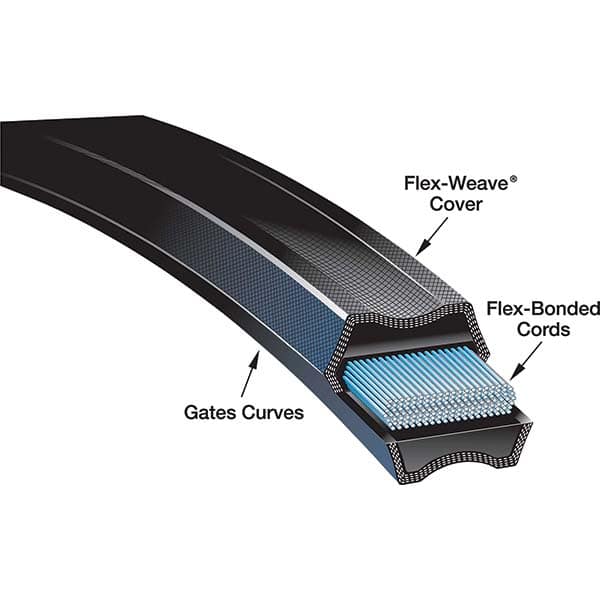 Gates - Belts Belt Style: V-Belts Belt Section: 3L - A1 Tooling