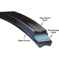 Gates - Belts Belt Style: V-Belts Belt Section: 3L - A1 Tooling