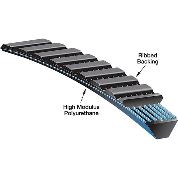 Gates - Belts Belt Style: Synchronous Belt Section: Round - A1 Tooling