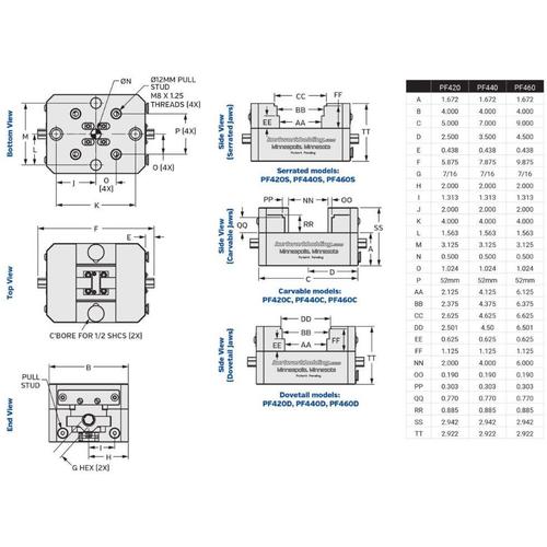 PF440C VISE ASSEMBLY  CAR