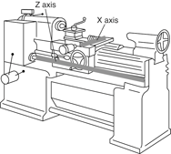 Digital Readout 12 x 60 Lathe Package - A1 Tooling